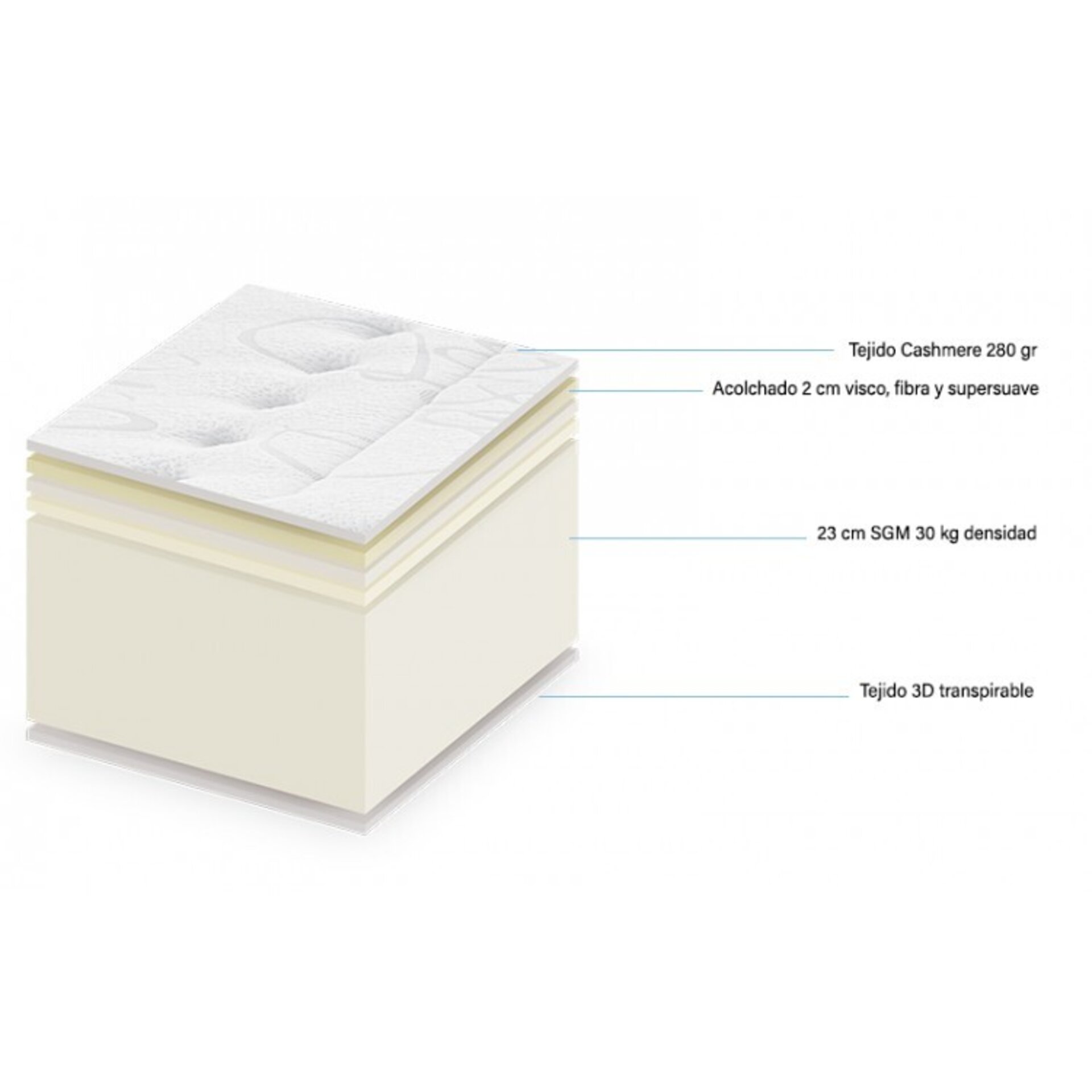 HR 30KG + 2CM VISCO - MOD. SEN - 26CM - 3